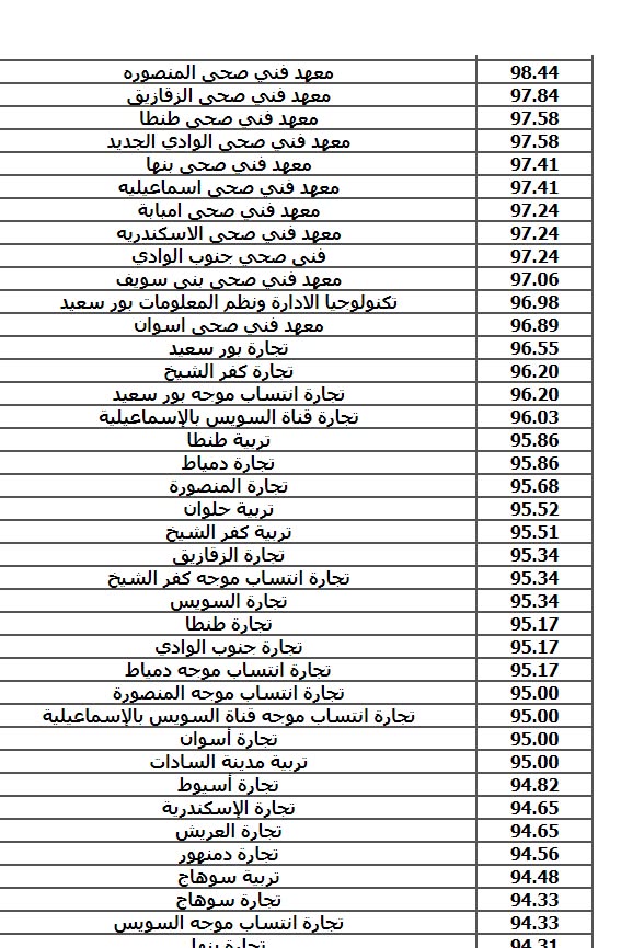 الكليات المتاحة بعد دبلوم تجارة 2026.. جميع الكليا الكليات المتاحة بعد دبلوم تجارة 2026.. جميع الكليا